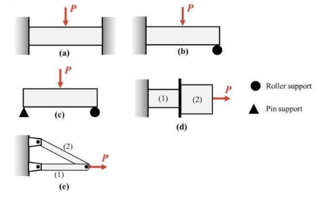 Problem 3.4 Discussion | ME 323: Mechanics Of Materials